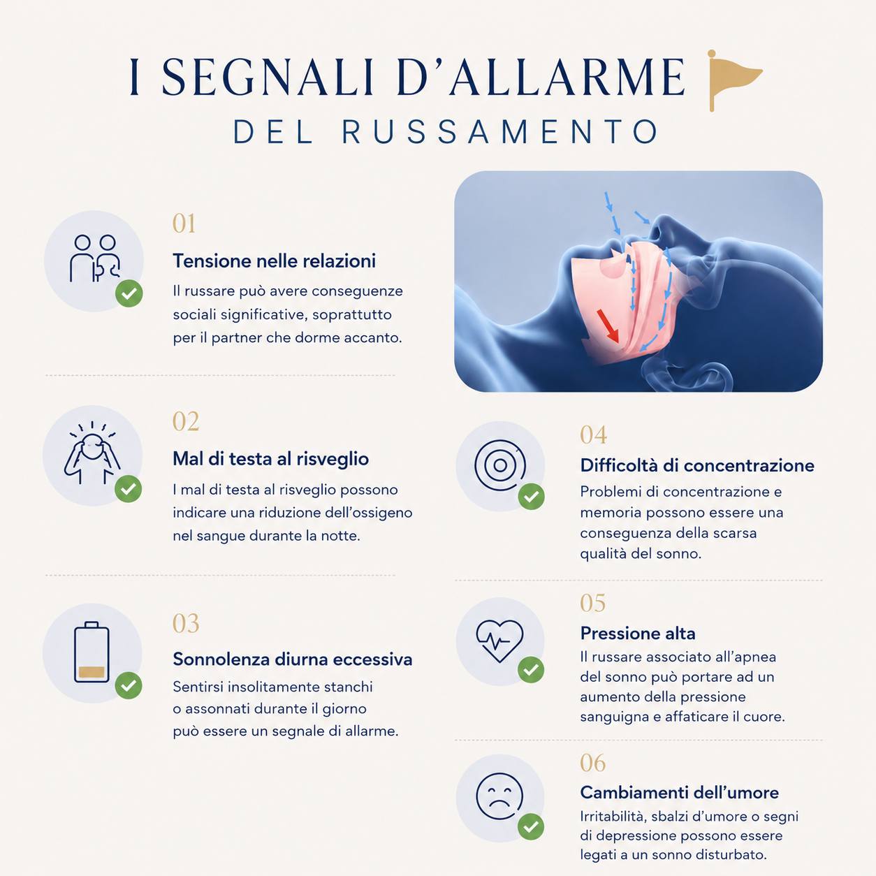 YOPIKA SleepGuard™  Dispositivo Notturno Anti-Russamento